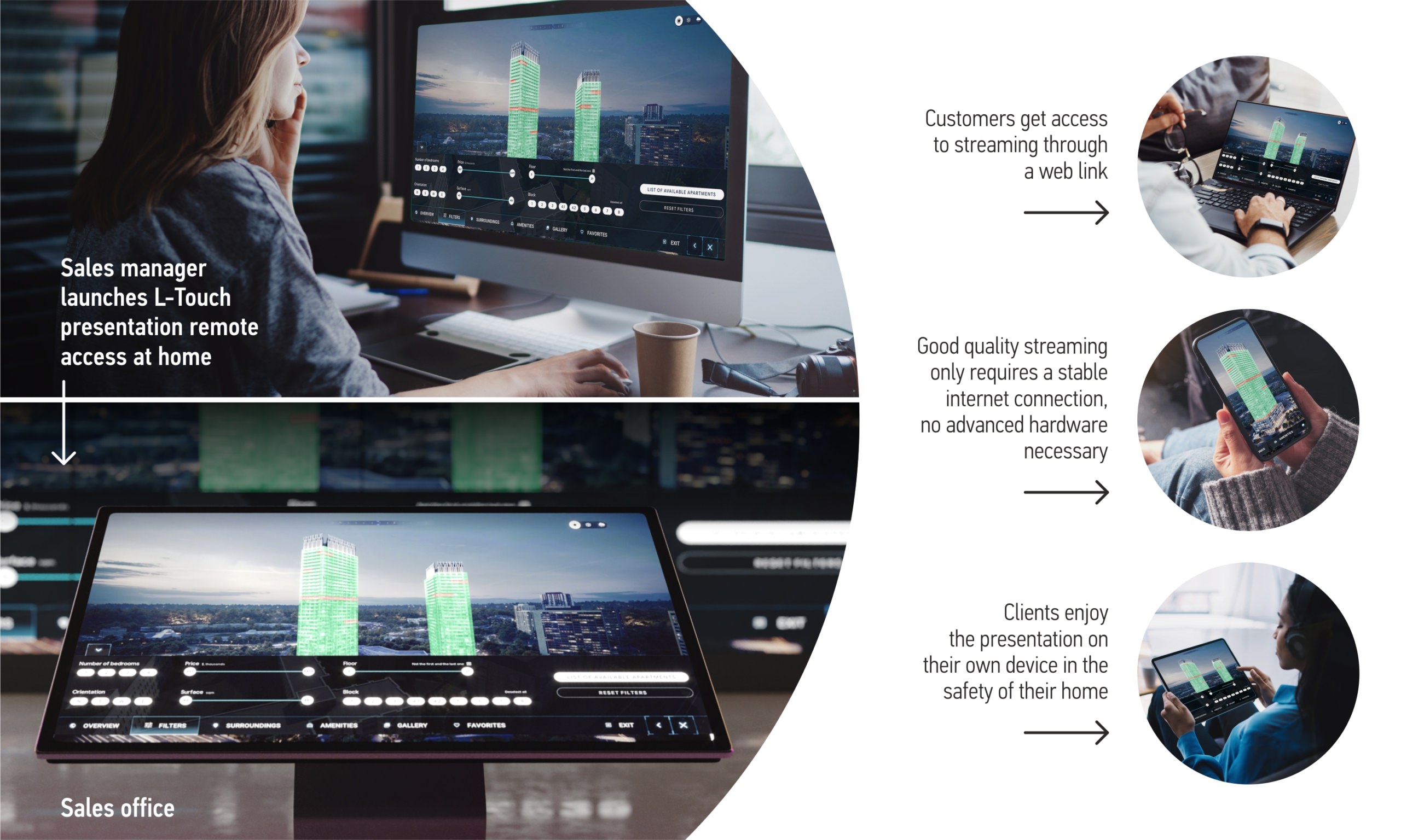 Breakdown of the streaming process of real estate presentation by manager from the sales office to computers, tablets and mobile devices of customers