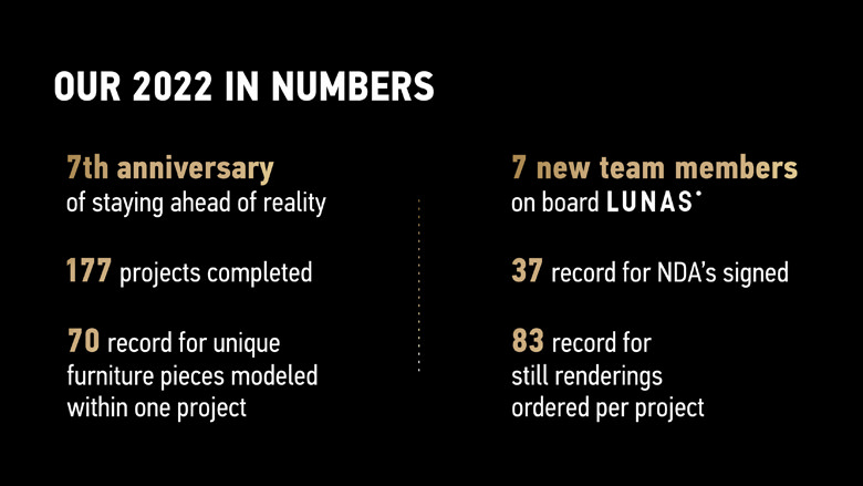 Digest of Lunas studio accomplishments in 2022