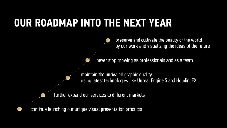 2023 roadmap for Lunas rendering studio