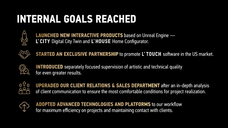 Internal goals in numbers reached in 2022 by Lunas visualization company